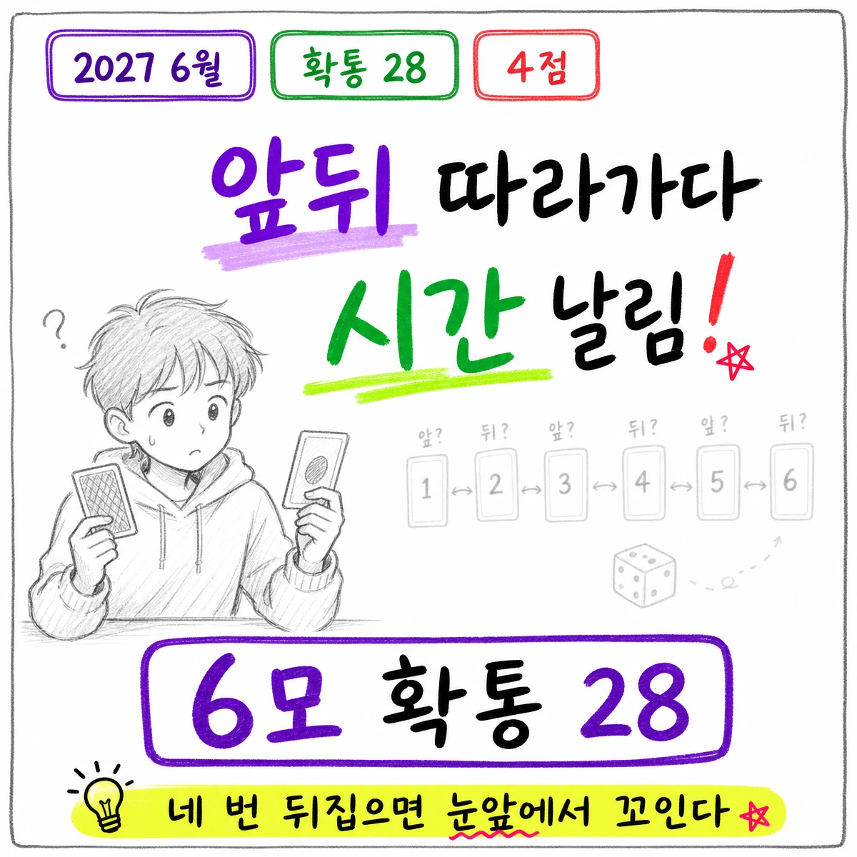 2027학년도 6월 모의고사 확률과 통계 28번 풀이 썸네일